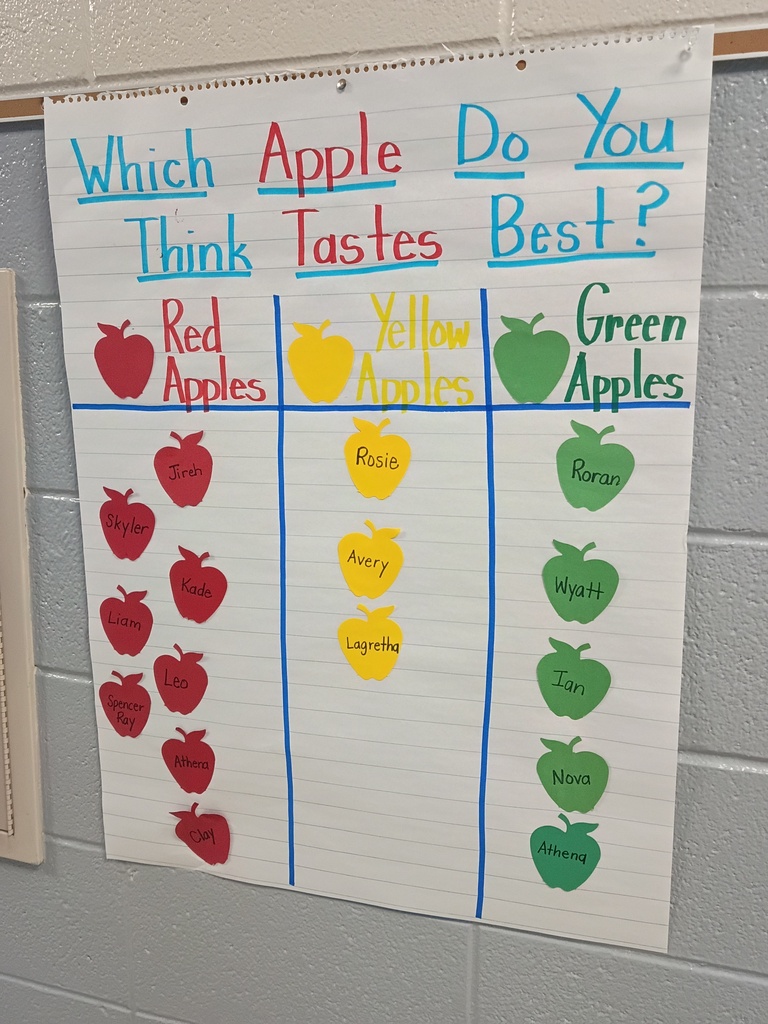 Apple graph
