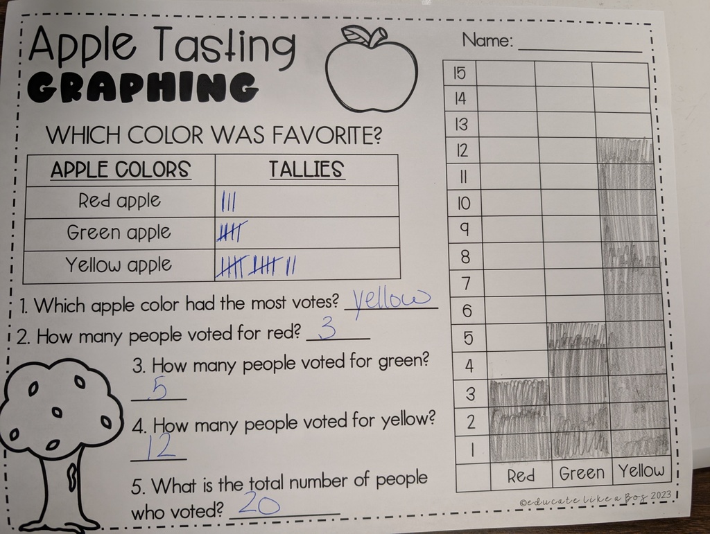 apple tasting graph