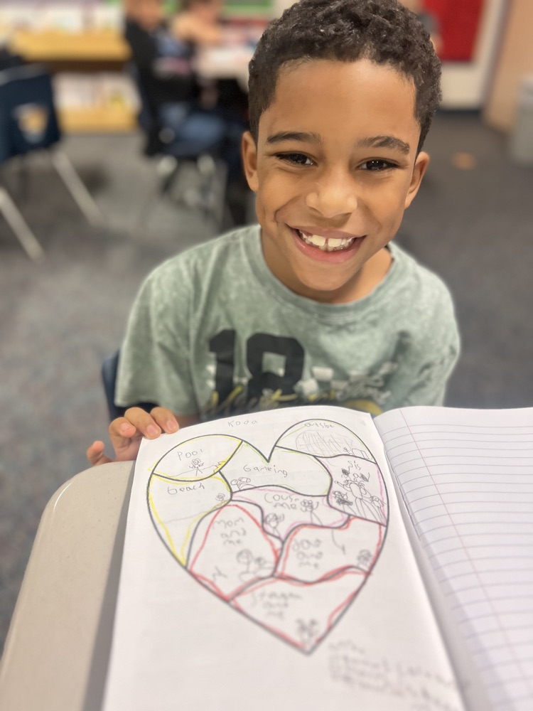 heart map