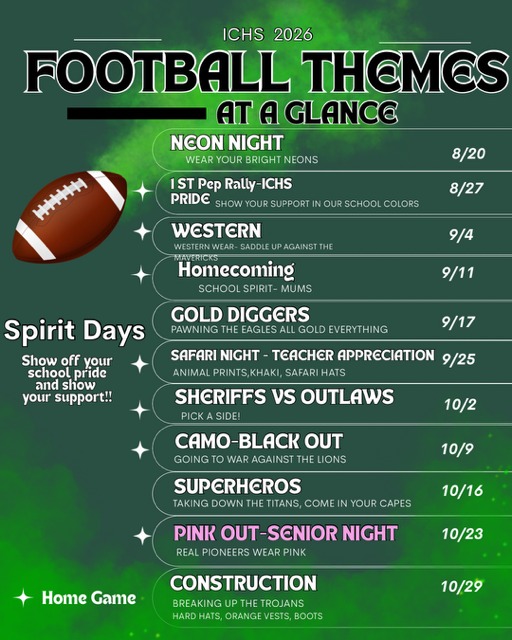 ICHS Football themes at a glance