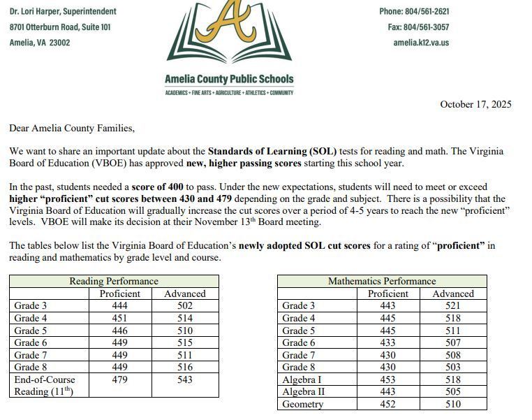 SOL Scores Letter