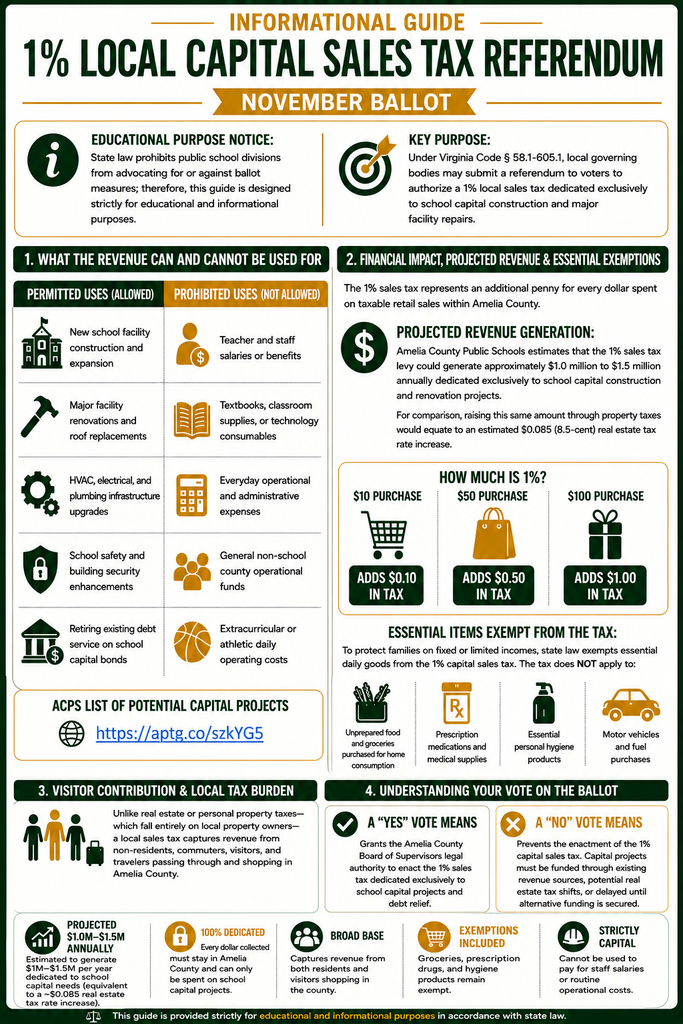 1% Local Capital Sales Tax Referendum information