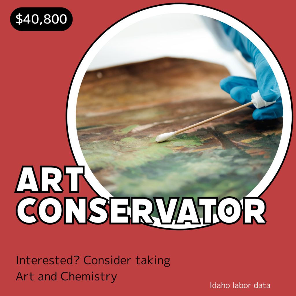 Art Conservators