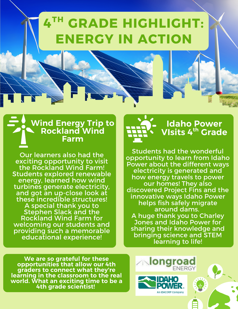 A bright green and blue school flyer titled "4th Grade Highlight: Energy in Action." The background features large wind turbines, solar panels, a blue sky, and a light green city skyline. Two green sections highlight fourth-grade students' educational experiences, including a field trip to Rockland Wind Farm to explore renewable energy and a classroom presentation from Idaho Power about electricity generation and fish migration through Project Fins. The flyer thanks Stephen Slack, Charley Jones, and Idaho Power for supporting hands-on STEM learning. The bottom features Longroad Energy and Idaho Power logos and a message celebrating students' connections between classroom science and real-world applications.