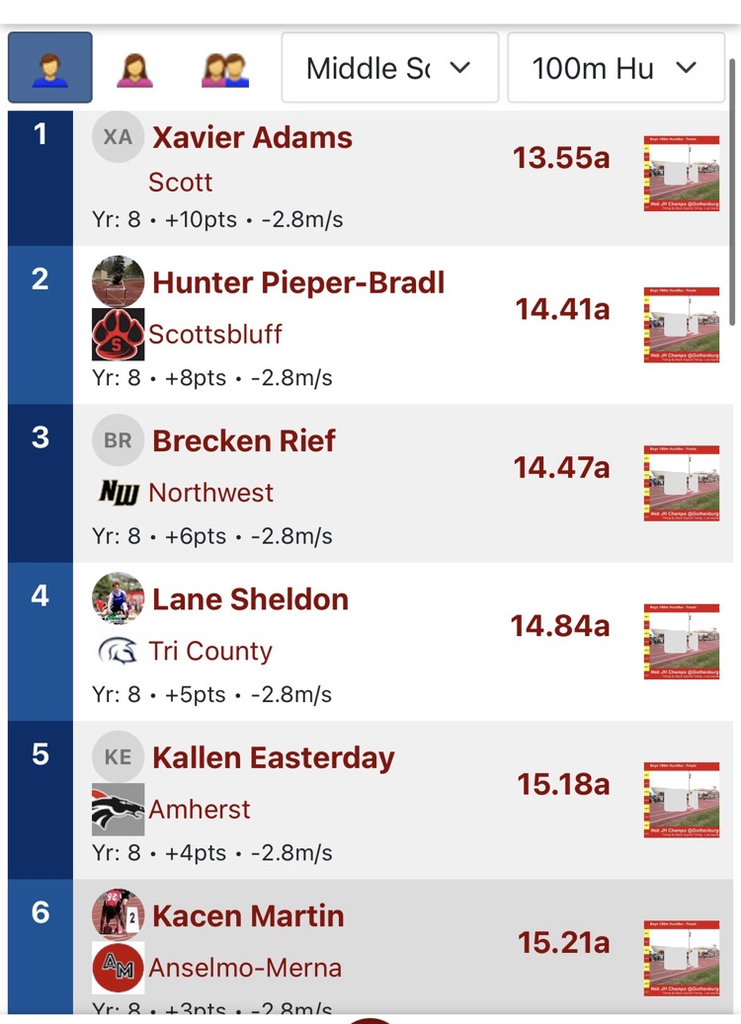100 hurdles