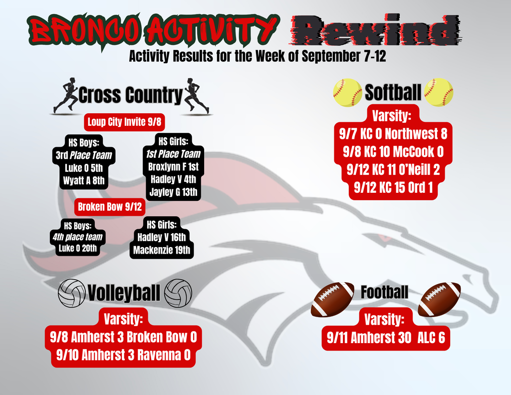 Bronco Activity rewind