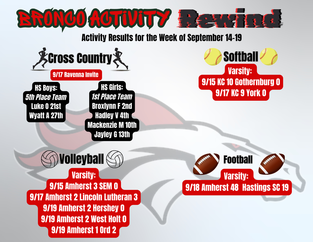 Bronco Activity Rewind