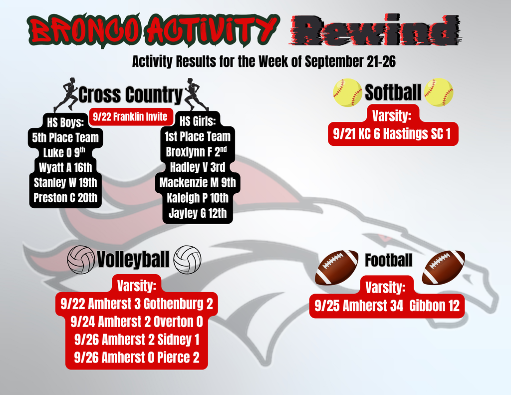bronco activity rewind