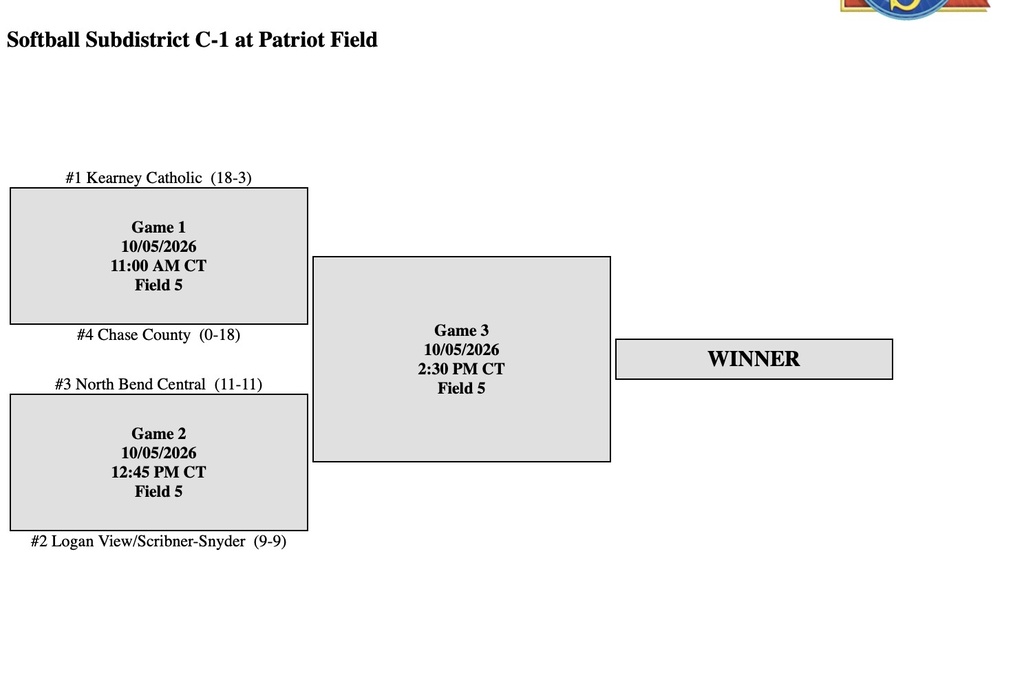 Softball subdistrict bracket.