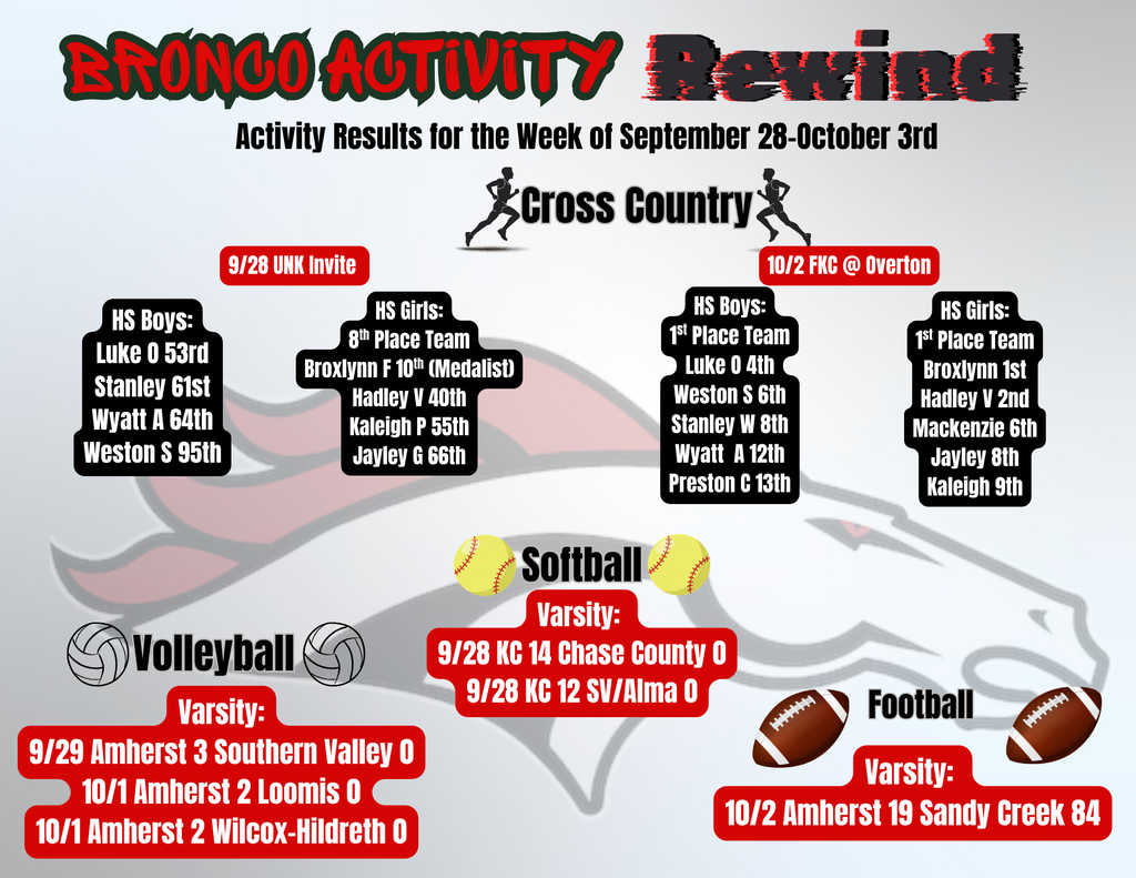 Bronco Activity Rewind