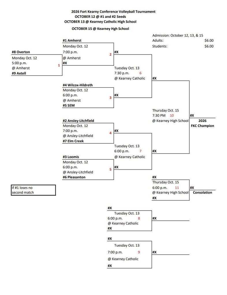 bracket for 2026 FKV volleyball tournament