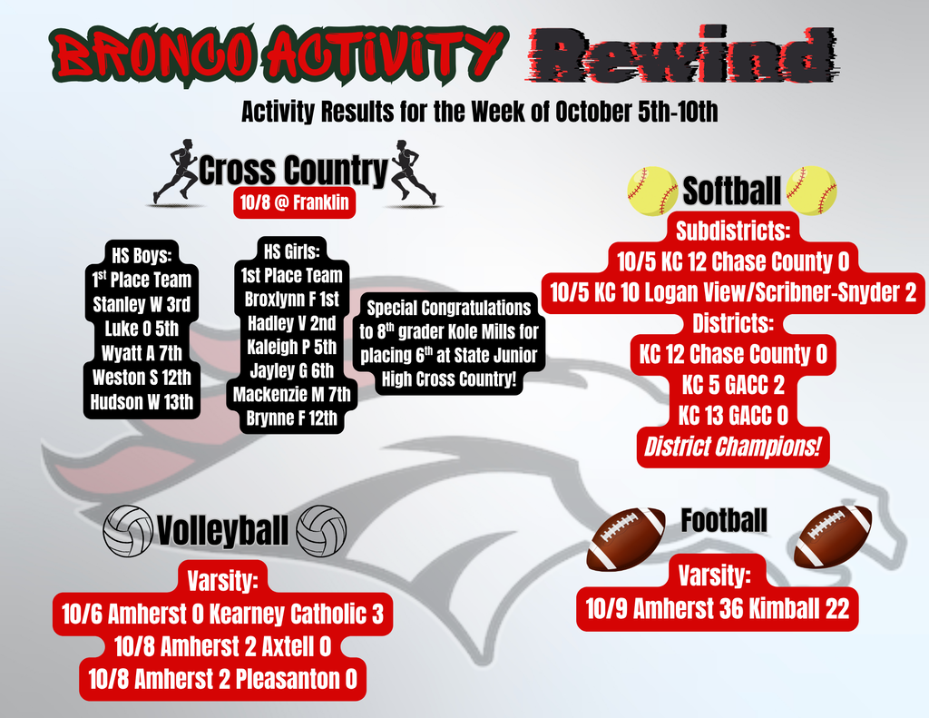 Bronco Activity Rewind