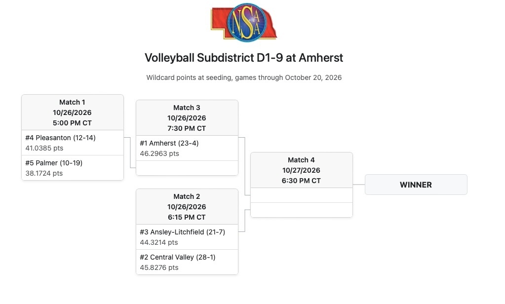 VB Bracket