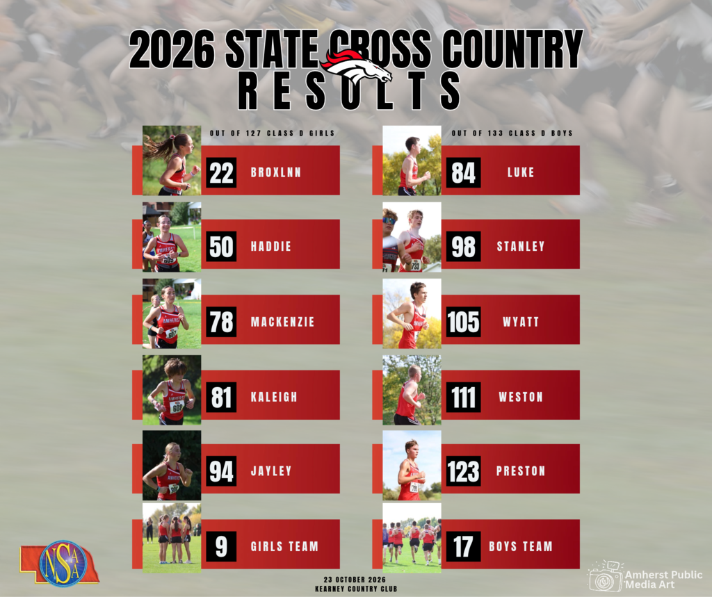 2026 State XC Results for Amherst on a photo background