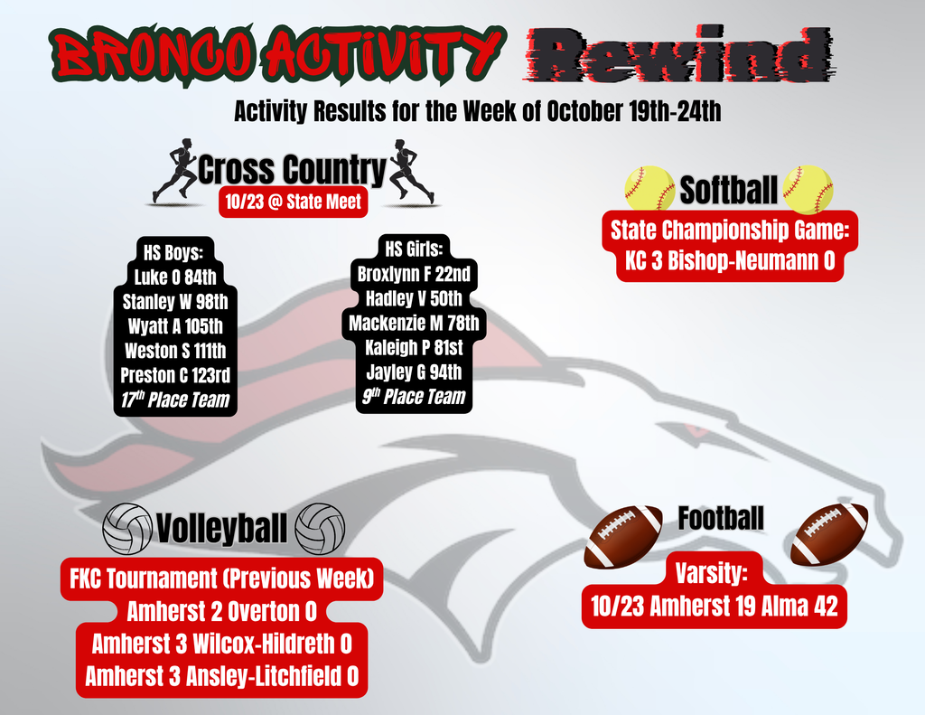 bronco activity rewind