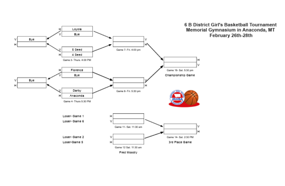 District 6B girls basketball bracket