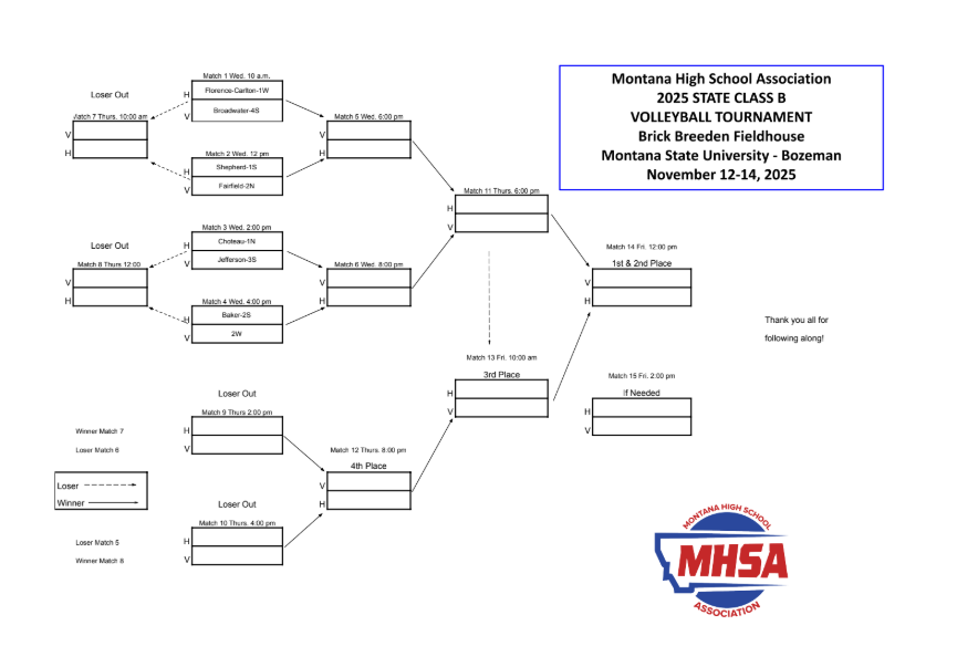 Volleyball State Class B with team names