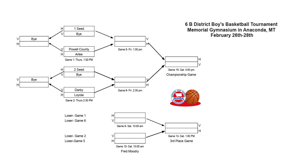 District 6B boys basketball bracket