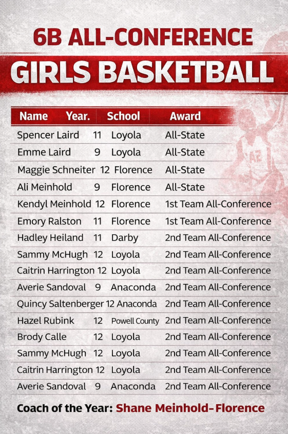 2026 Girls Basketball All_Conference