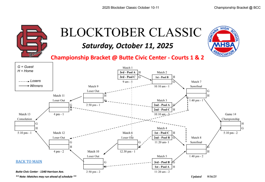 Blocktober Championship Bracket October 11