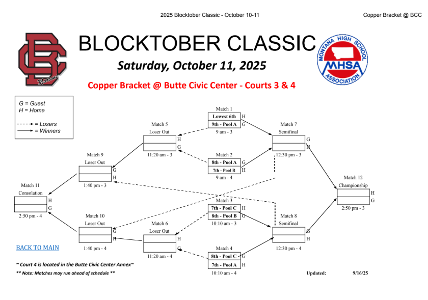 Blocktober Copper Bracket October 11