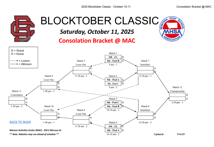 Blocktober Consolation Bracket October 11