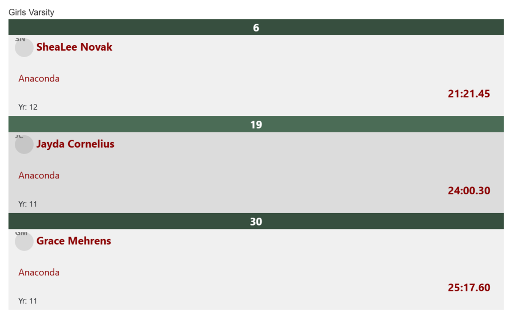 Cross country divisional results Girls