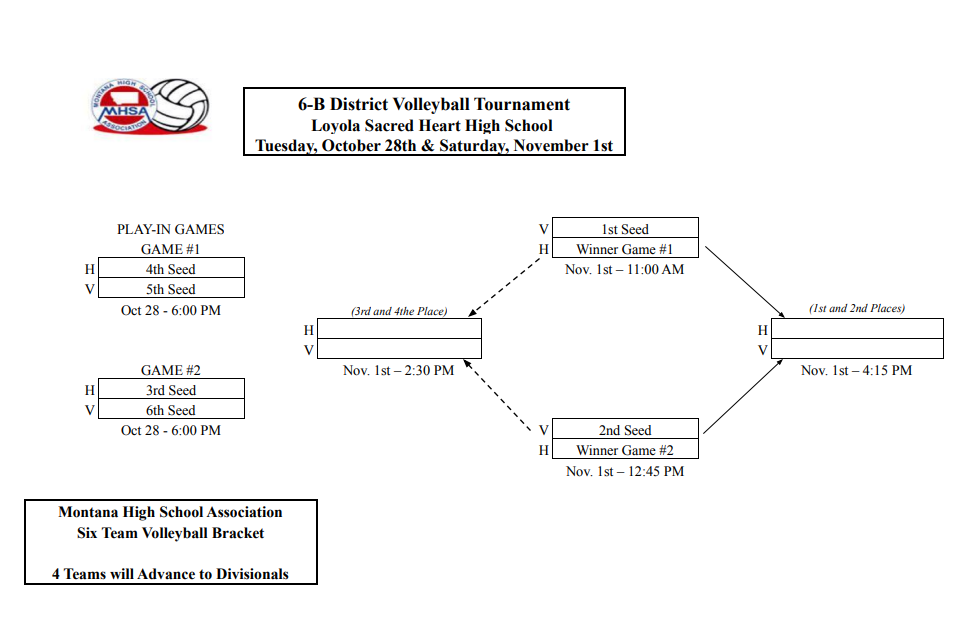 District 6B volleyball bracket 2025