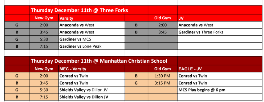 Basketball Tip-Off tourney, Thursday schedule