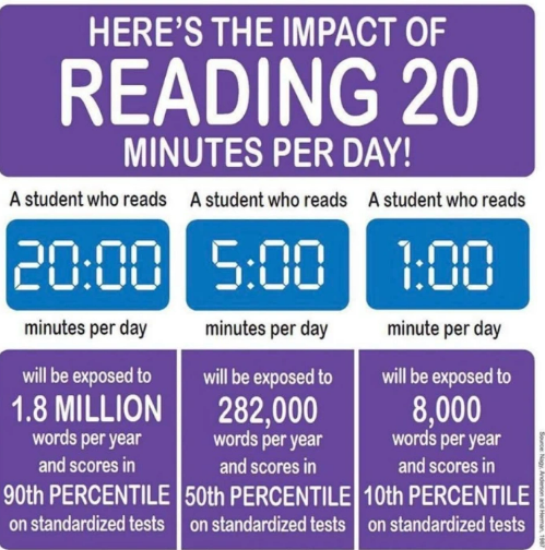 Reading Impact