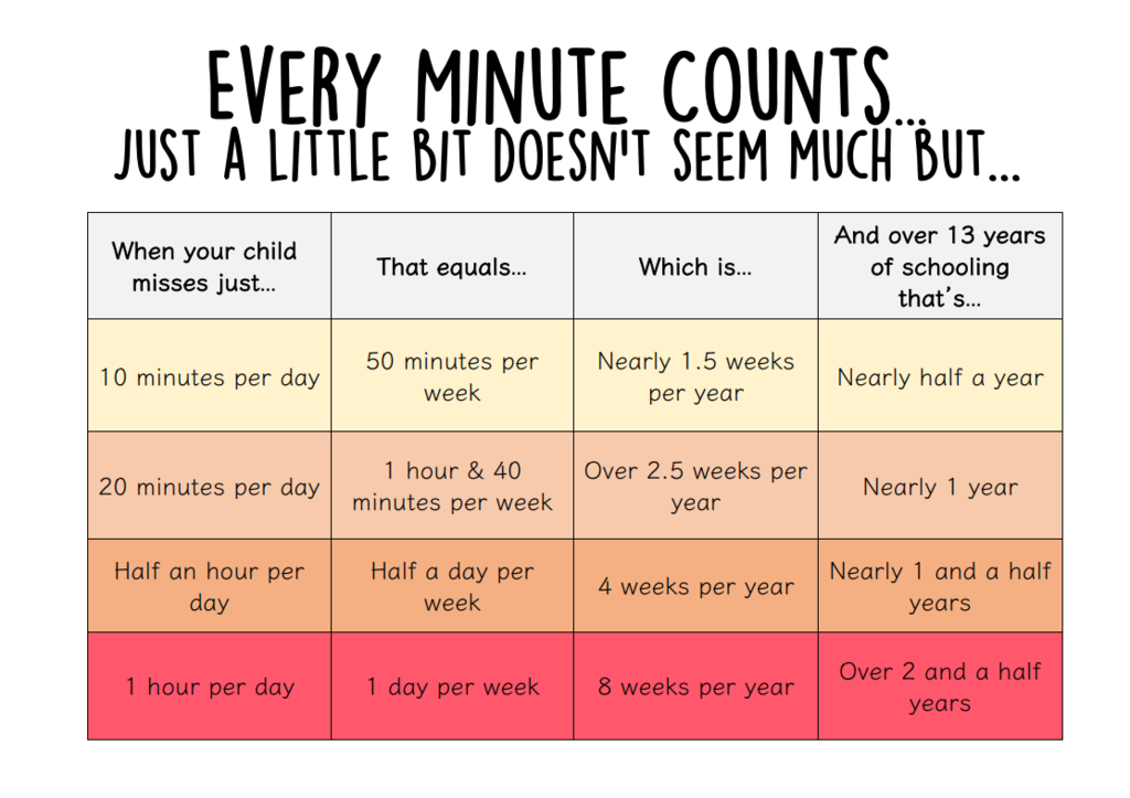 EveryMinuteCounts