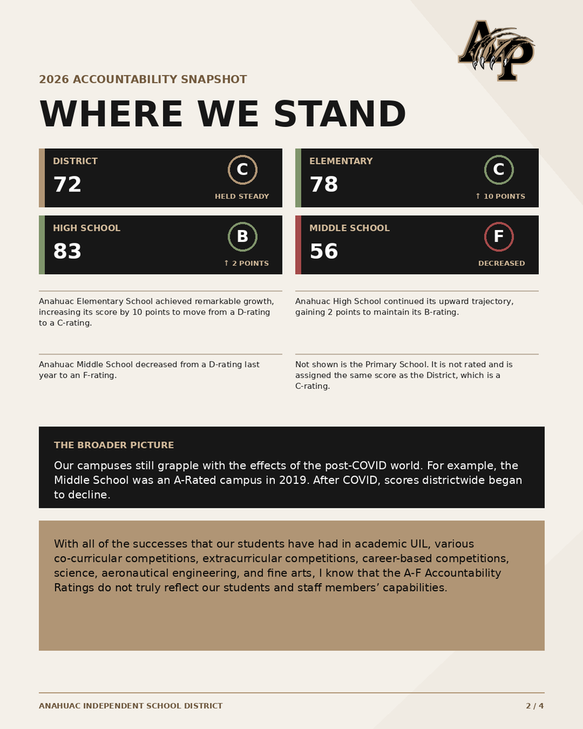 Campus Ratings