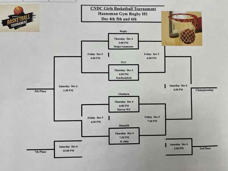cndc bracket