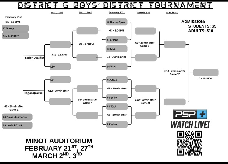 Boys District Bracket