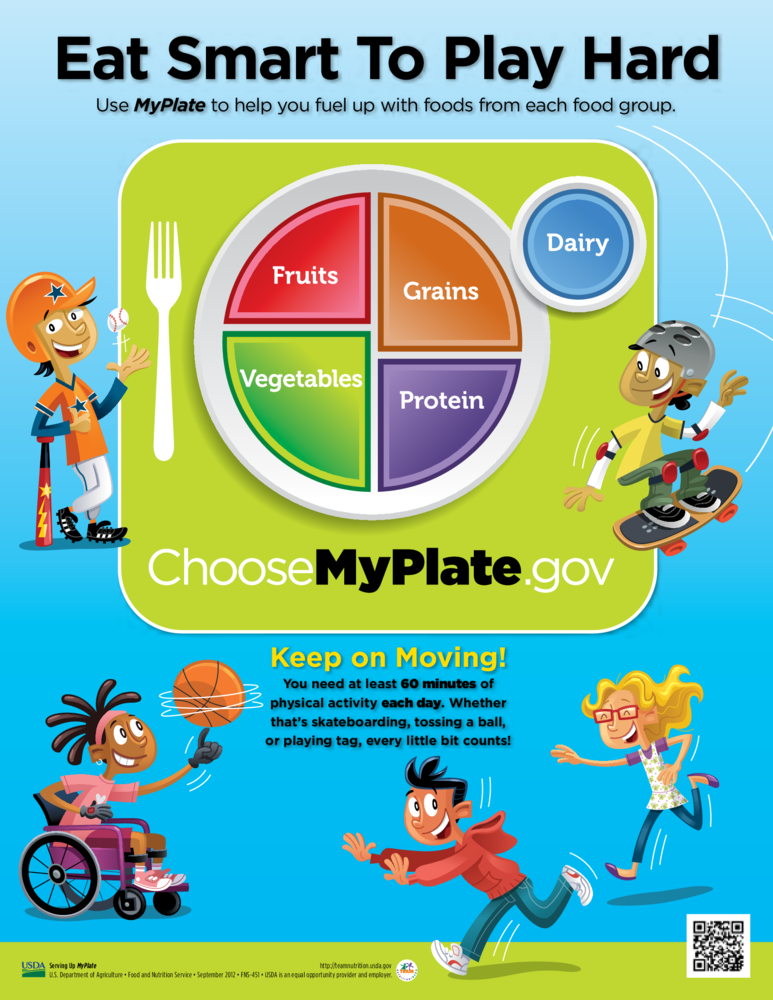 Dietary Recommendations