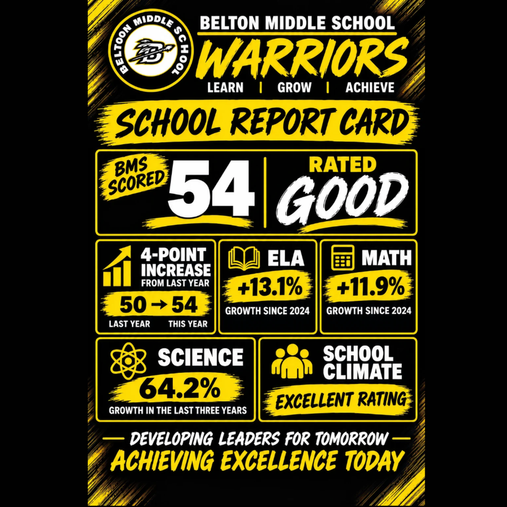 test scores