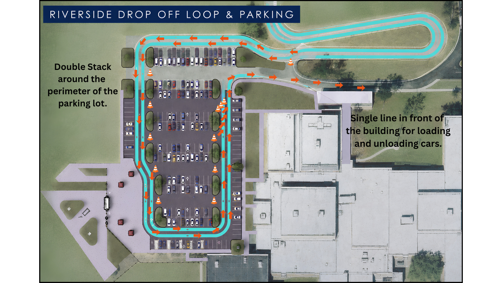 RMS Traffic Flow