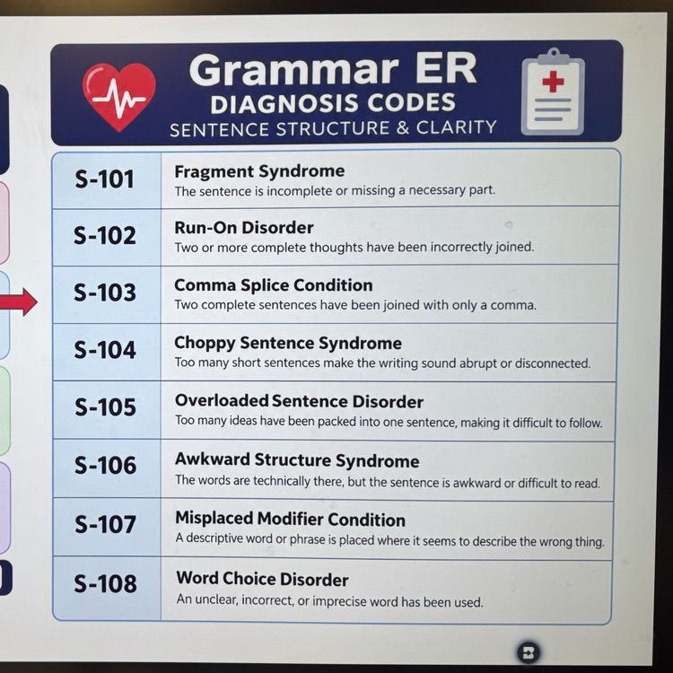 Grammar ER