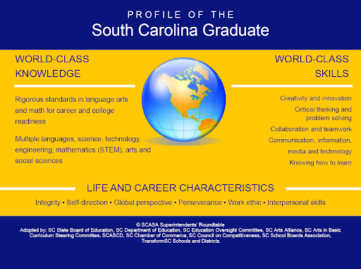 This chart represents the profile of the south carolina graduate which includes world-class knowledge, world-class skills, and life and chareer characteristics