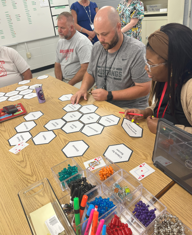 PLC Strategy