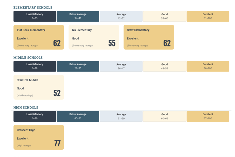 Scores