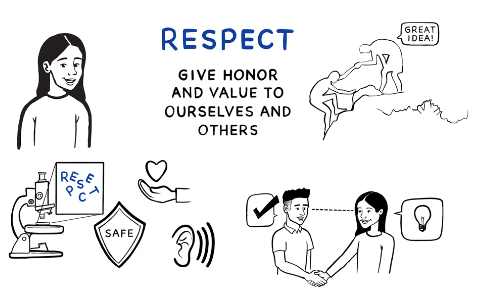 Respect