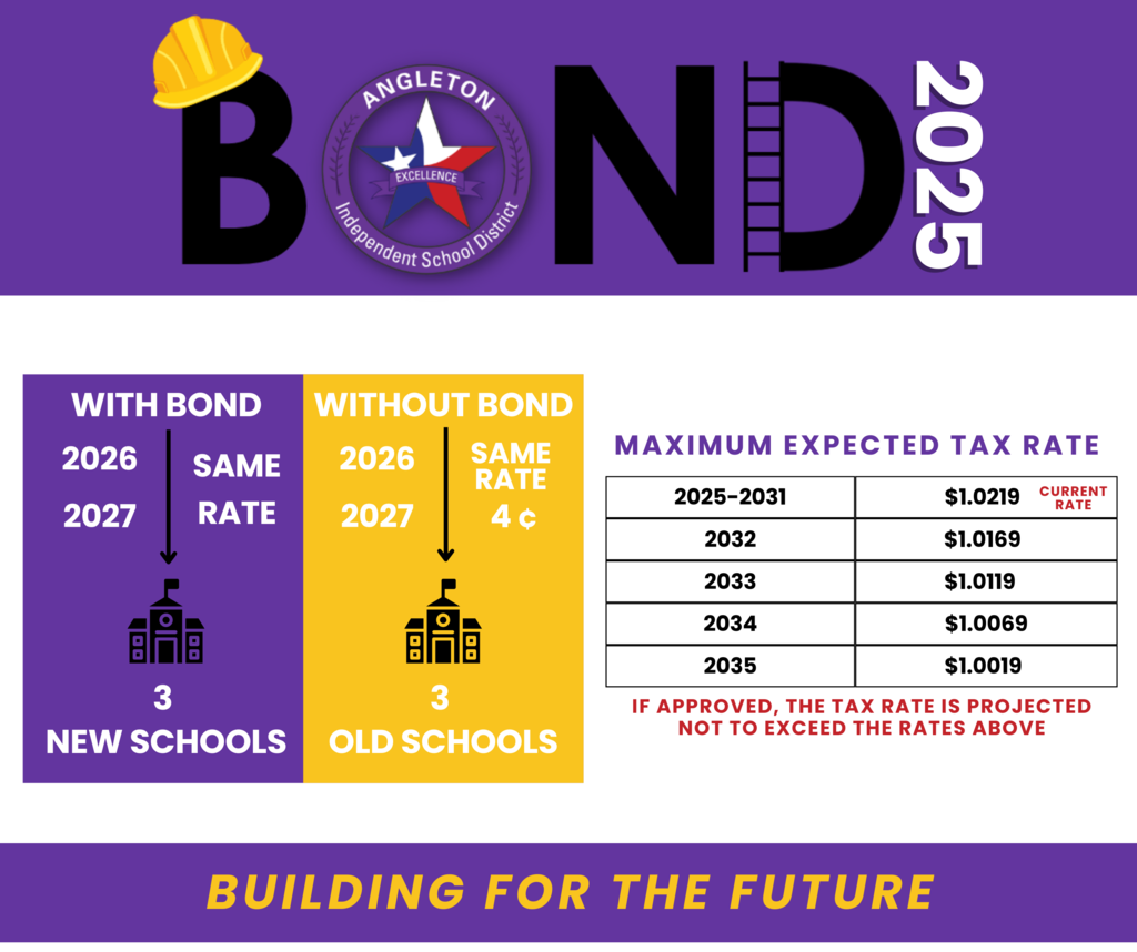 bond 2025 tax rate explanation