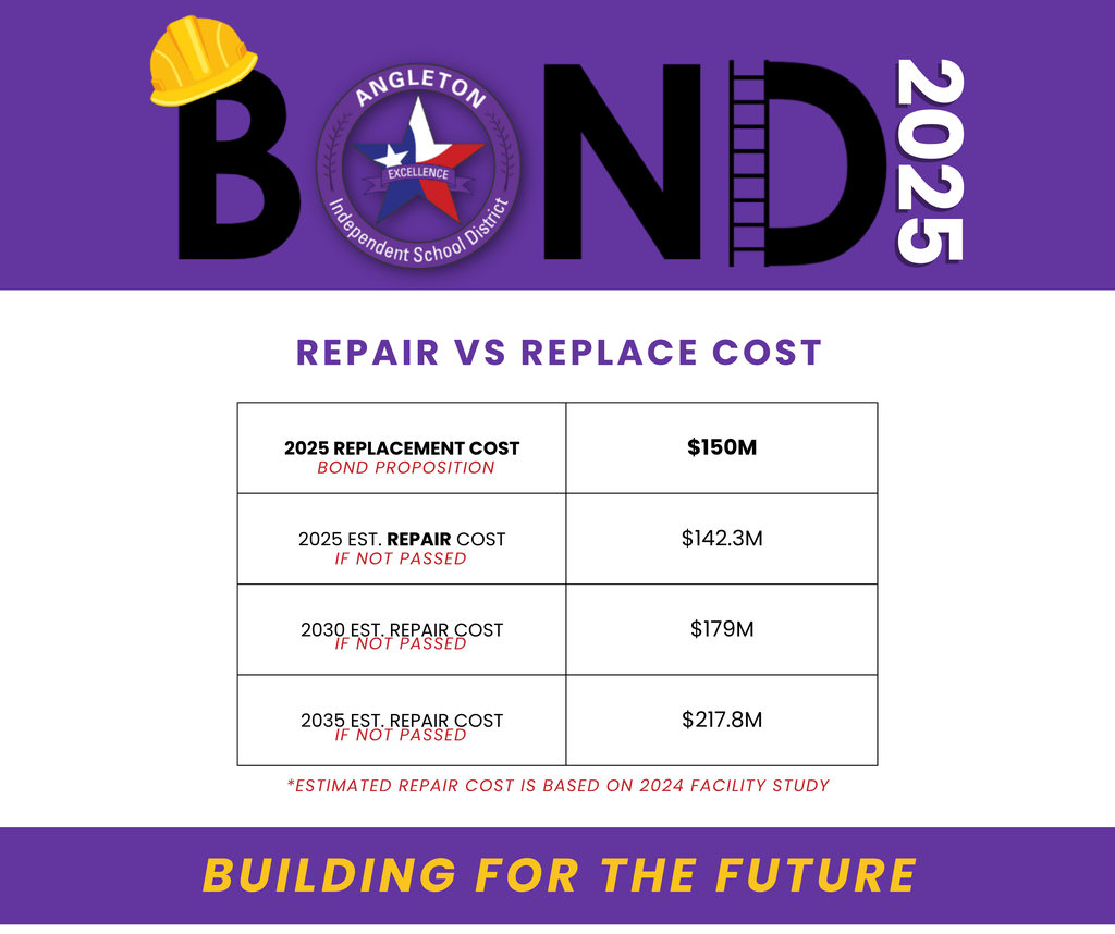 REPLACE VS REPAIR COST