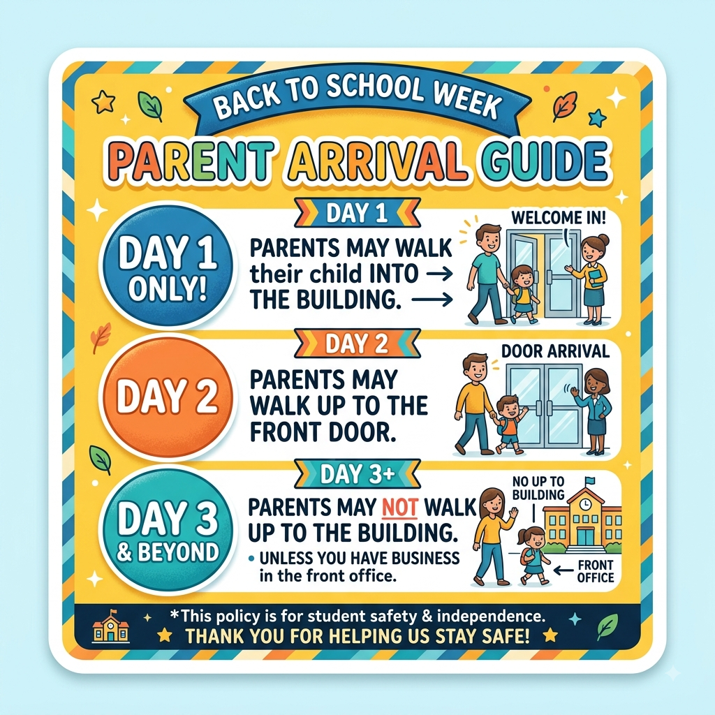We are so excited to welcome our students back! To ensure a smooth and safe arrival process for everyone, we have a gradual policy for parents walking students to the building during the first week.  Check out this quick guide to see where parents can walk their children each day:  Day 1: Parents can walk their child into the building (to the gym or cafeteria)  Day 2: Parents can walk up to the front doors.  Day 3+: Drop off students at the curb; no parent walk-ups to the building (unless visiting the front office).  This policy helps build our students' independence and keeps our arrival process running efficiently. Thank you for your cooperation and for helping us keep everyone safe! 