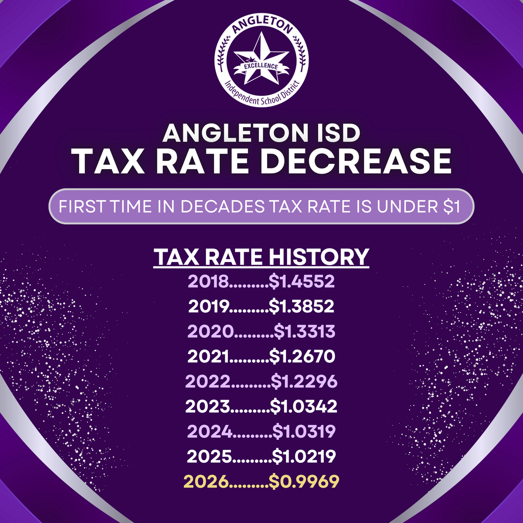 AISD Tax Rate Decrease - First time in decades he tax rate is under $1