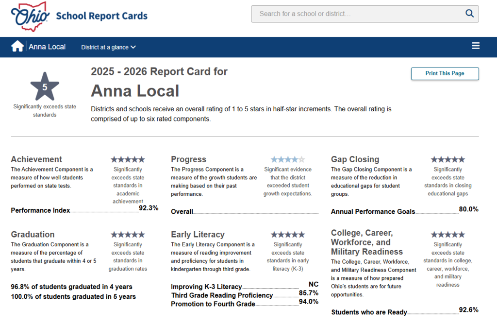 Anna Local Schools' District Report Card for 25-26