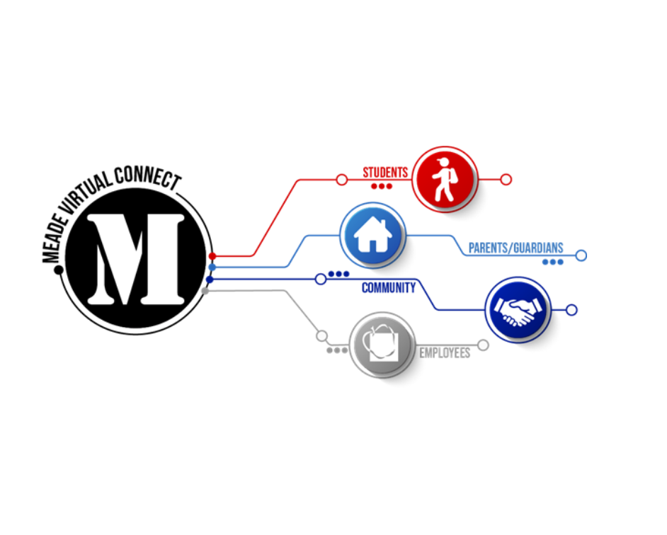 Meade Virtual Connect - Students, Parents/Guardians, Community, Employees