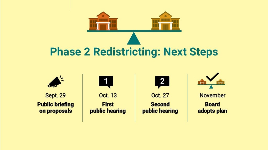 Redistricting timeline