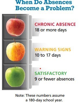 Absences add up!